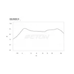 Твиттери Eton ET-GRAPHIT28 3