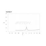 Твиттери Eton ET-GRAPHIT28 2