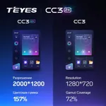 Штатная магнитола Teyes CC3 2k 4+32 Gb Renault Duster HM 2 2020-2023, Arkana 1 2019-2023 2