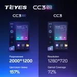 Штатная магнитола Teyes CC3 2k 4+64 Gb Mazda CX-5 1 KE 2012-2015 (A) 4