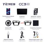 Штатна магнітола Teyes CC3 2k 6+128 Gb Hyundai i20 2 GB 2014-2018 (L1) 2