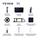 Штатна магнітола Teyes X1 2+32 Gb Seat Leon 3 2012-2020 2
