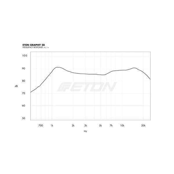 Твиттери Eton ET-GRAPHIT28 3
