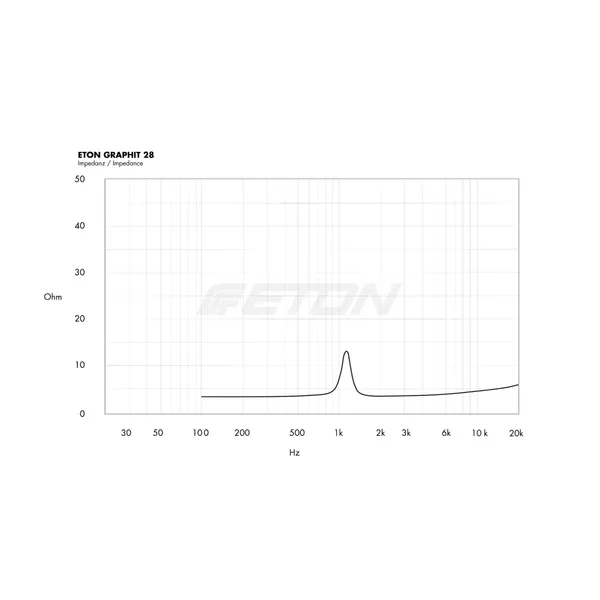 Твиттери Eton ET-GRAPHIT28 2